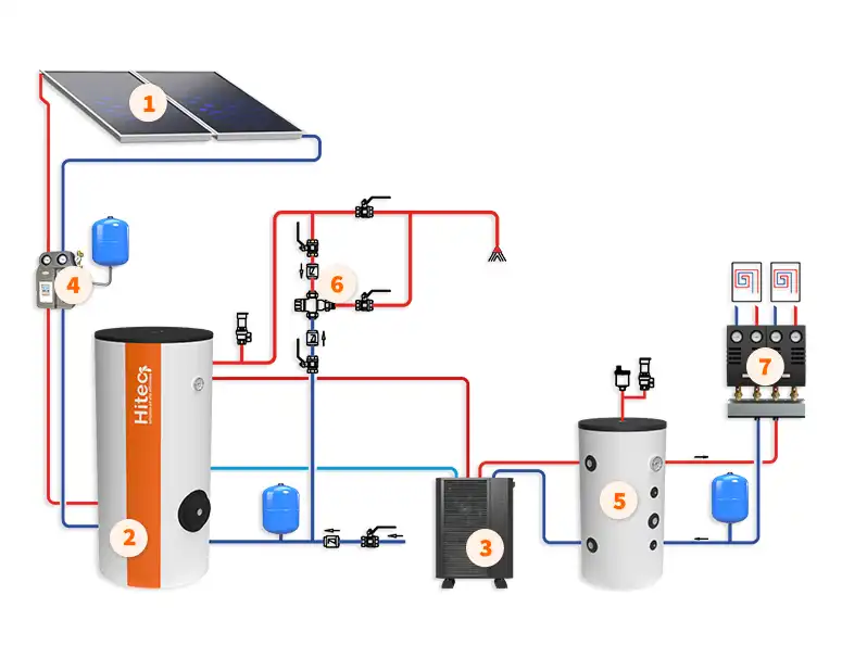 Schema impianto a pannelli radianti 